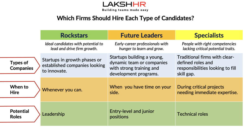 LakshHR Hiring Matrix: Candidate Competency v/s Potential